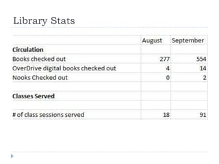 Library Stats
 