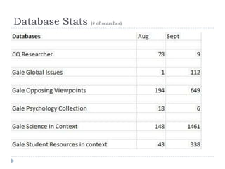 Database Stats   (# of searches)
 