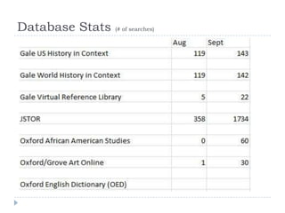 Database Stats   (# of searches)
 