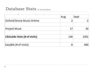 Database Stats   (# of searches)
 