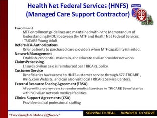 4 September 2013
FORT DRUM NEW YORK
COL Gary Rosenberg/IMDR-ZA/ (315)-772-5501/ gary.a.rosenberg.mil@mail.mil 9 of 17
Fort Drum – Home of America’s Light Infantry Division
 