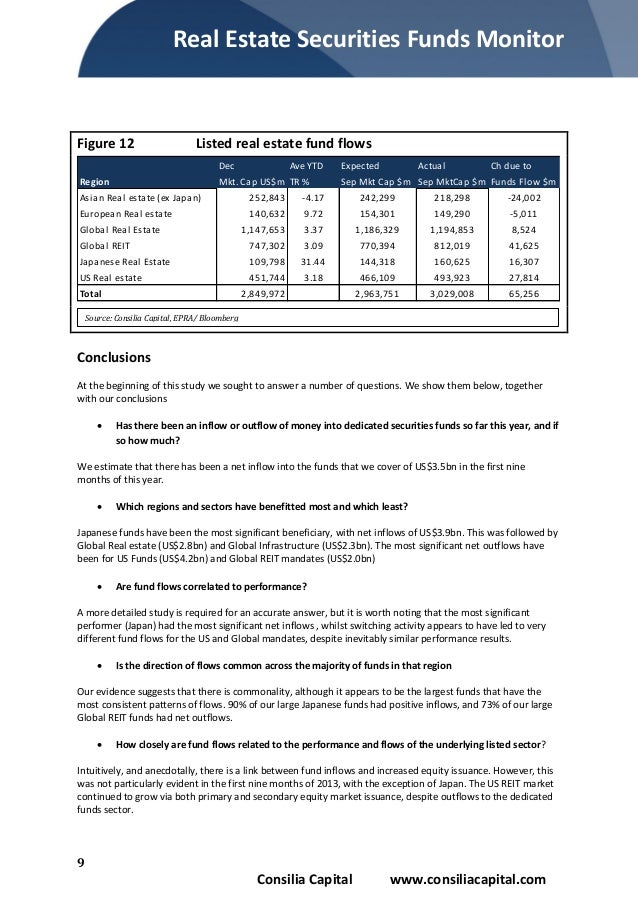 Listed Real Estate Securities Funds Fund Flows and Risk Metrics Sep…