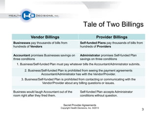 Tale of Two Billings
Vendor Billings Provider Billings
Businesses pay thousands of bills from
hundreds of Vendors
Self-funded Plans pay thousands of bills from
hundreds of Providers
Accountant promises Businesses savings on
three conditions
Administrator promises Self-funded Plan
savings on three conditions
1. Business/Self-funded Plan must pay whatever bills the Accountant/Administrator submits.
2. Business/Self-funded Plan is prohibited from seeing the payment agreements
Accountant/Administrator has with the Vendor/Provider.
3. Business/Self-funded Plan is prohibited from contacting or communicating with the
Vendor/Provider about any billing questions or issues.
Business would laugh Accountant out of the
room right after they fired them.
Self-funded Plan accepts Administrator
conditions without question.
Secret Provider Agreements
Copyright Health Decisions, Inc. 9/2013
3
 