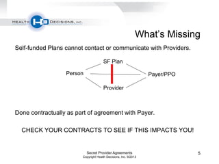 What’s Missing
Self-funded Plans cannot contact or communicate with Providers.
Done contractually as part of agreement with Payer.
CHECK YOUR CONTRACTS TO SEE IF THIS IMPACTS YOU!
Secret Provider Agreements
Copyright Health Decisions, Inc. 9/2013
5
Person
Provider
SF Plan
Payer/PPO
 
