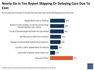 September 2013 Kaiser Health Tracking Poll Chartpack | PPT