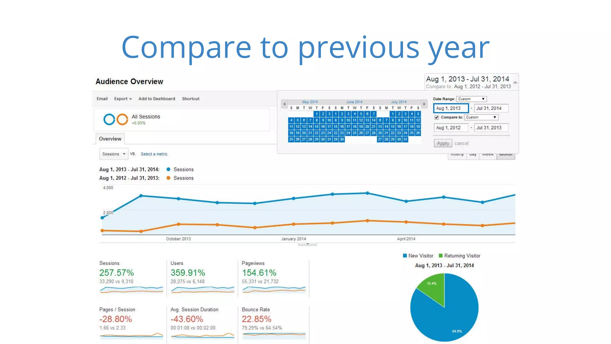 Compare to previous year 
 