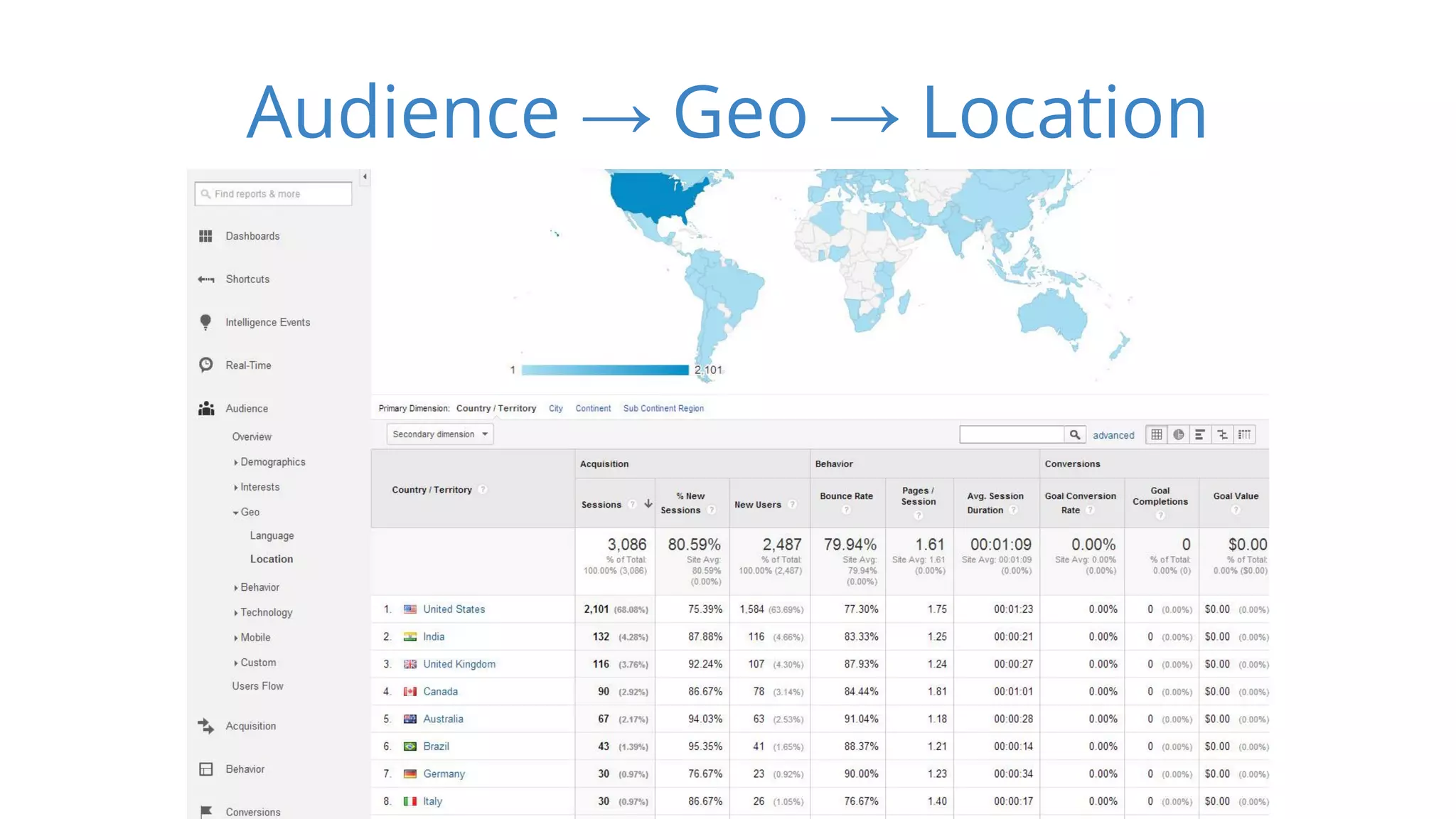 Audience → Geo → Location 
 