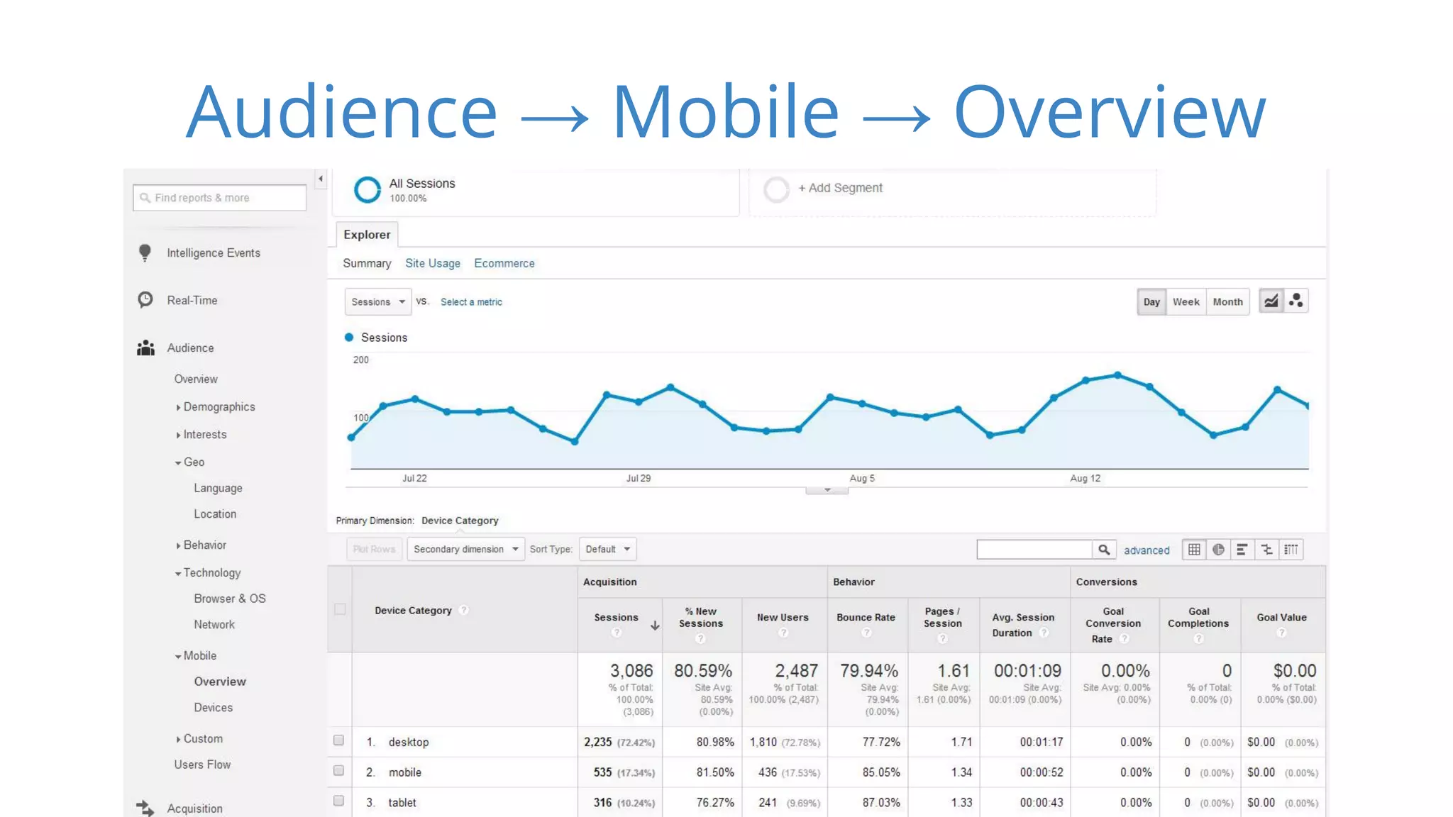 Audience → Mobile → Overview 
 