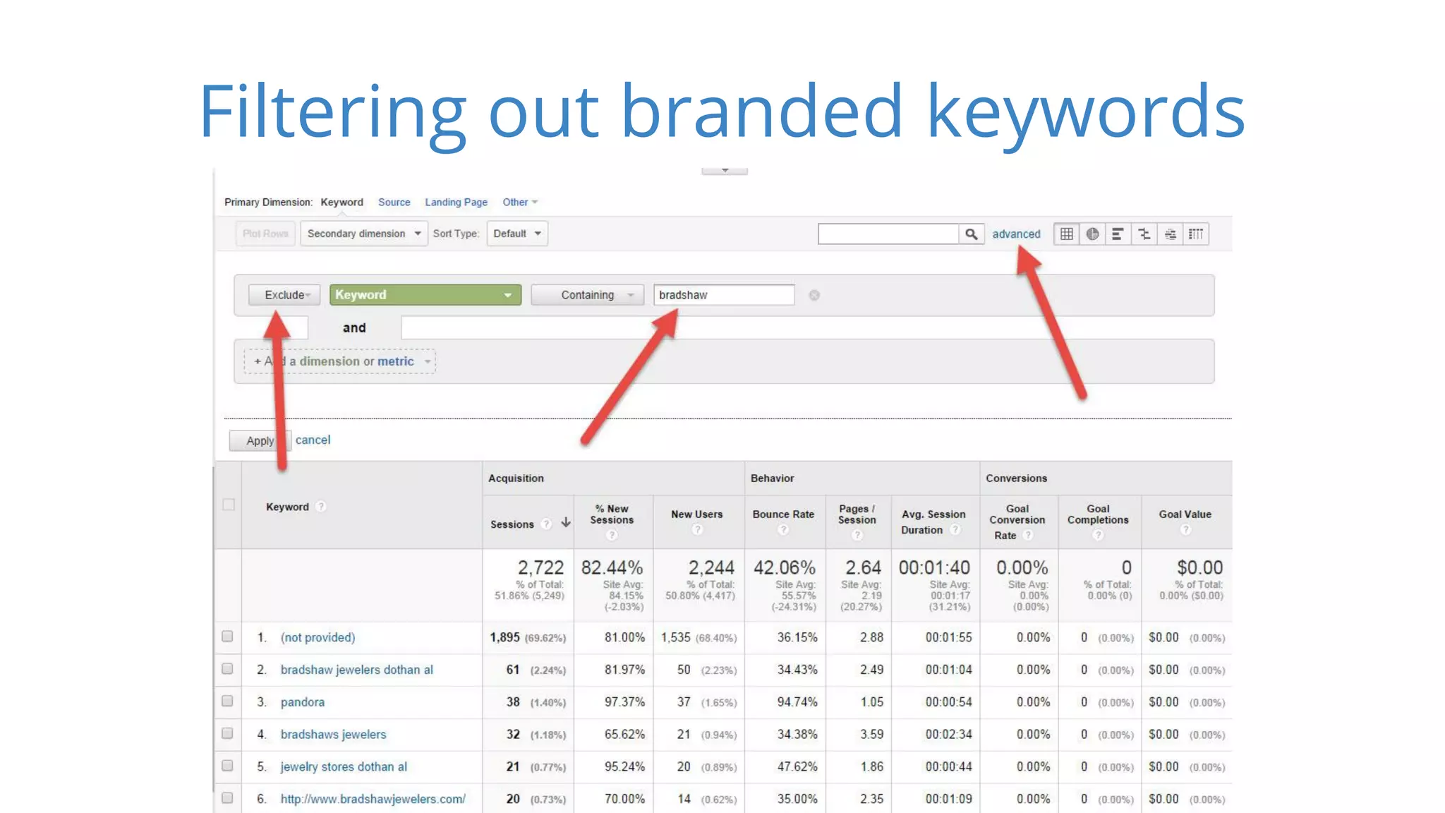 Filtering out branded keywords 
 