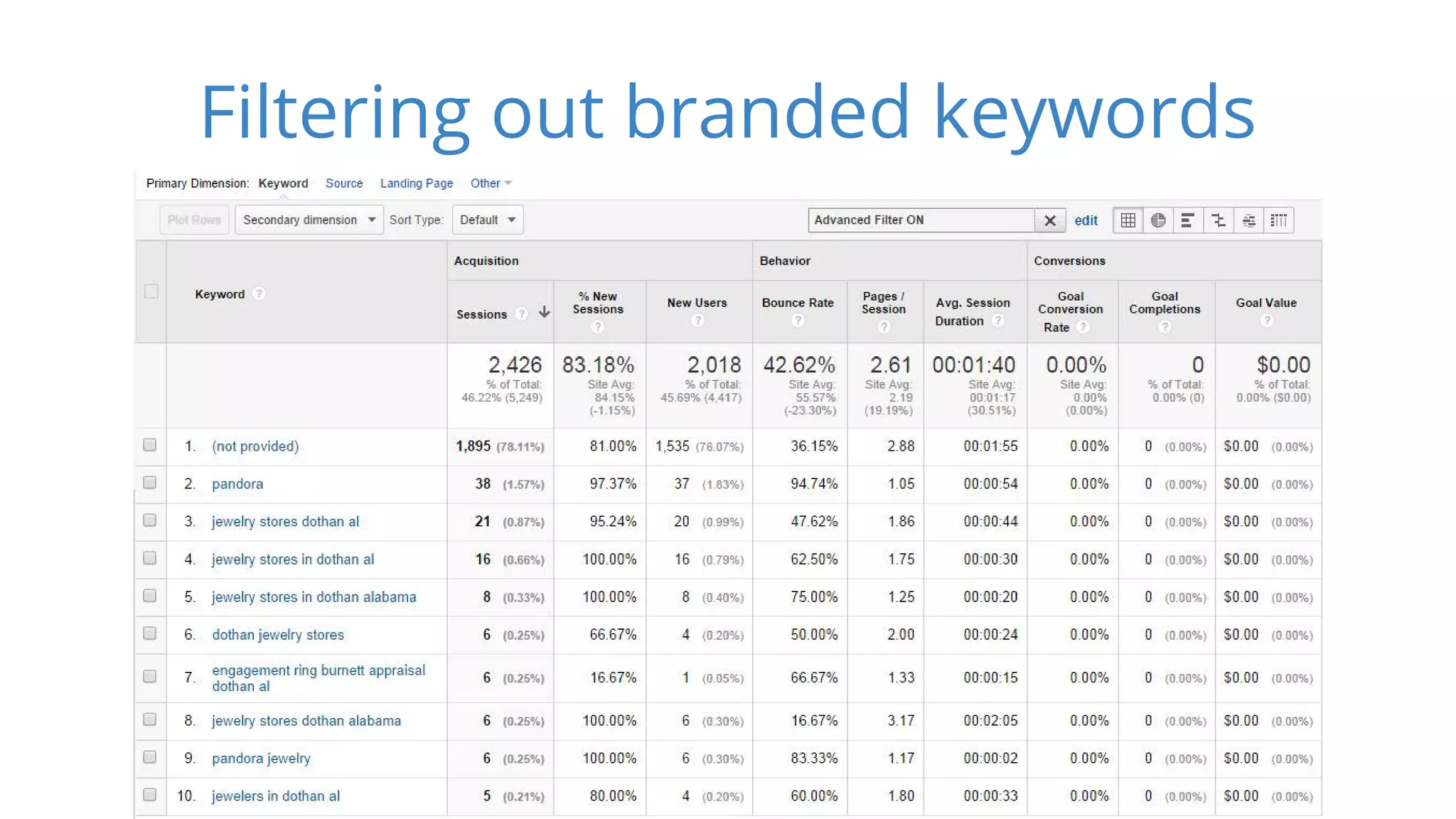 Filtering out branded keywords 
 