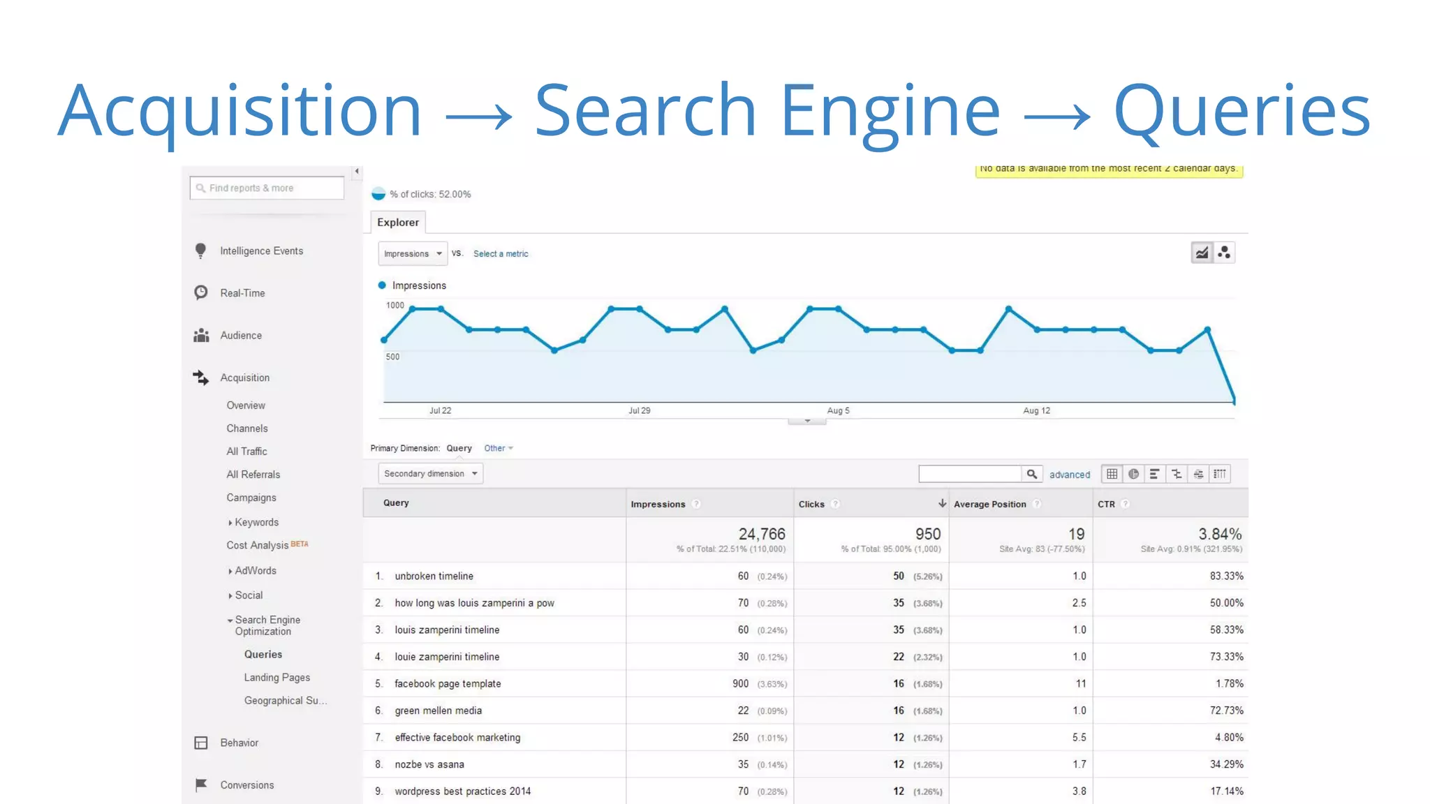 Acquisition → Search Engine → Queries 
 