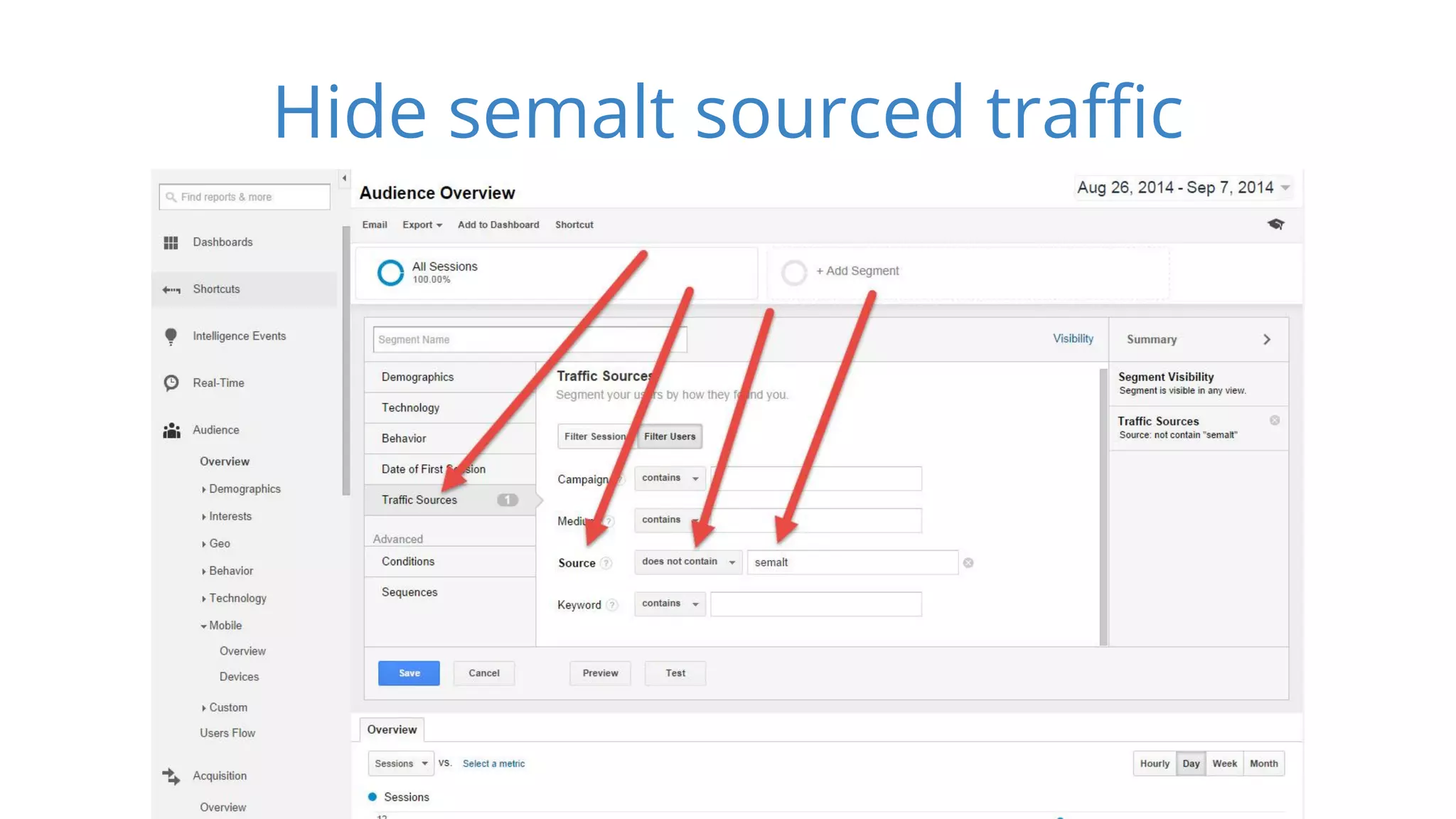 Hide semalt sourced traffic 
 