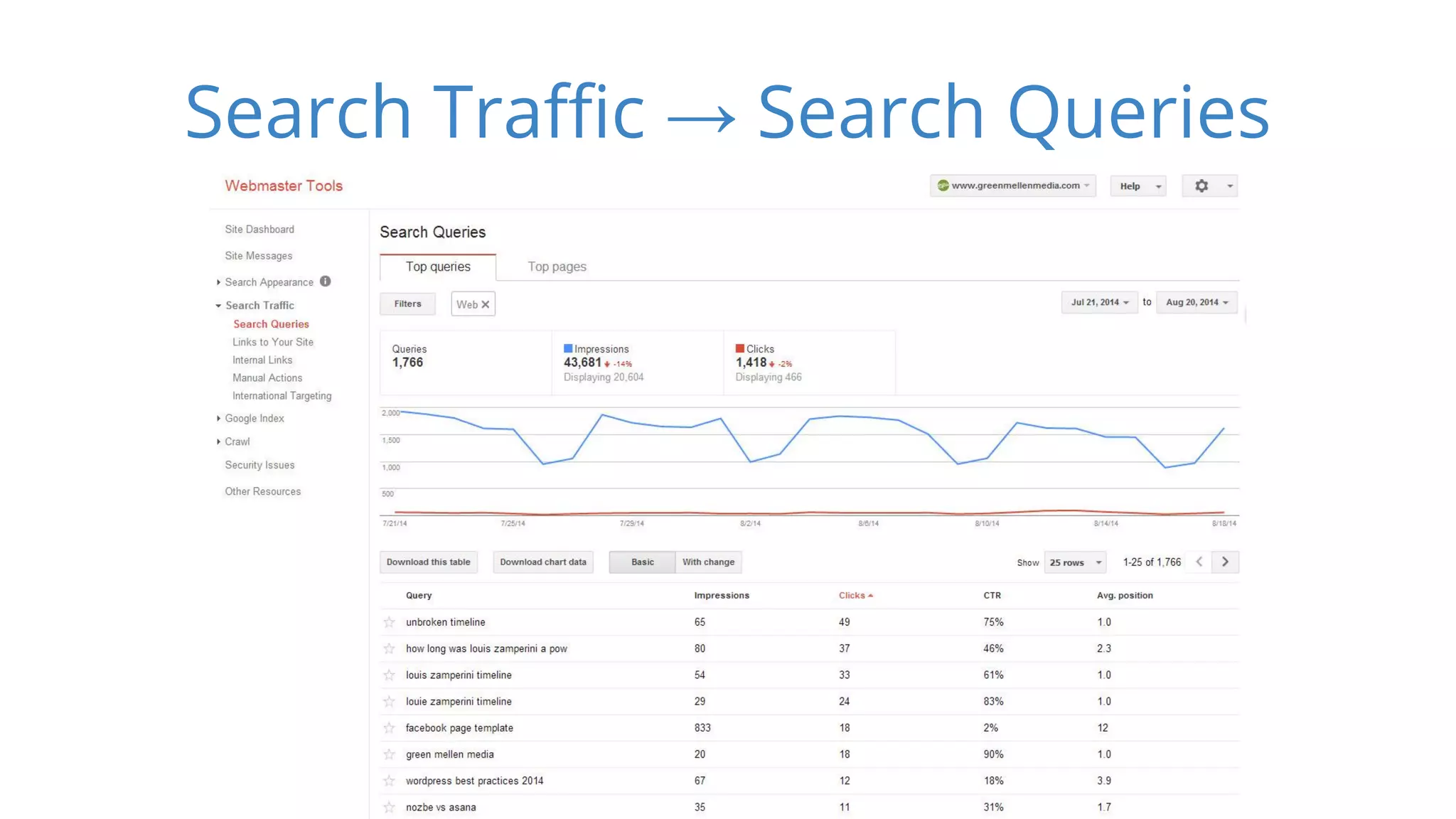 Search Traffic → Search Queries 
 