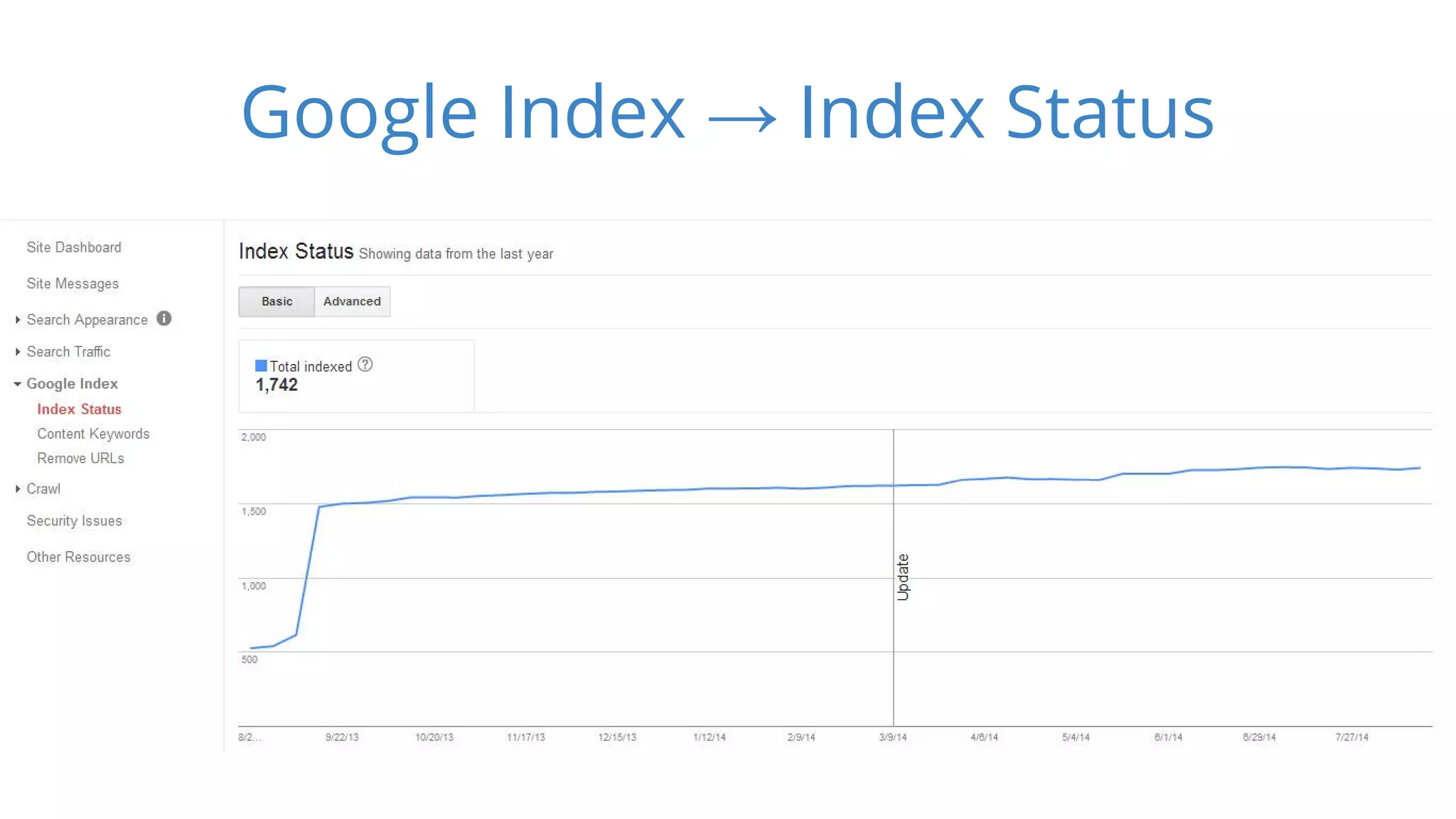 Google Index → Index Status 
 