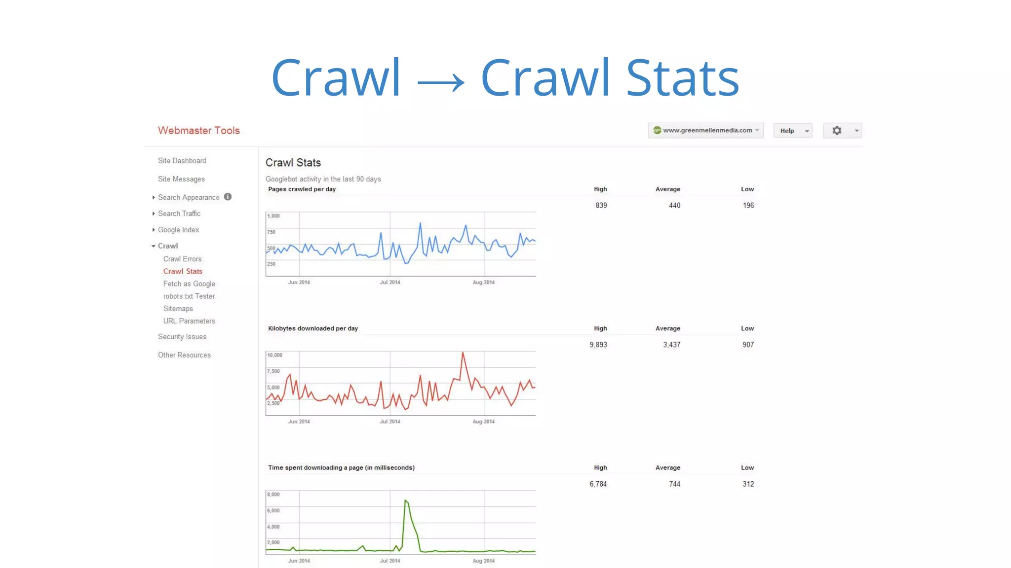Crawl → Crawl Stats 
 