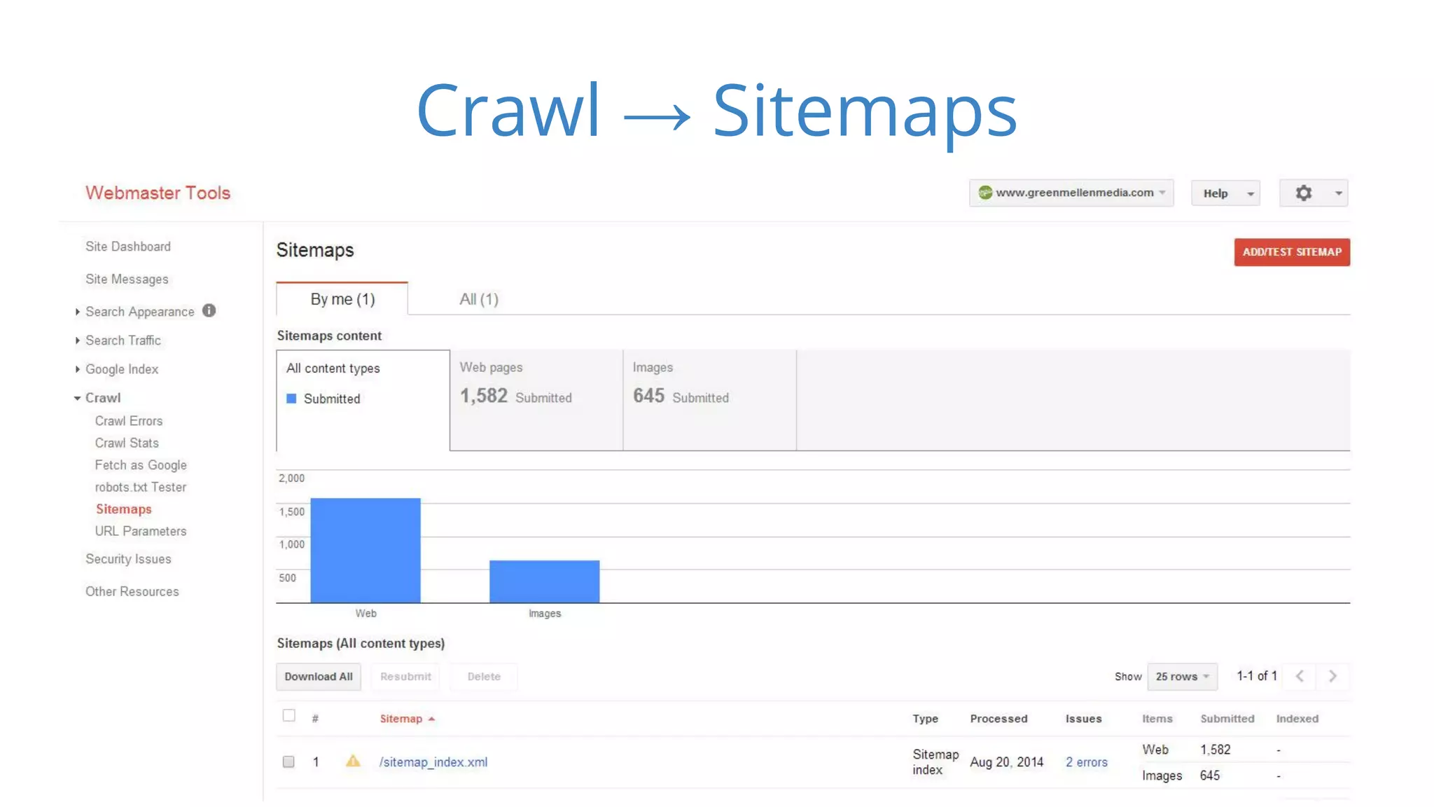 Crawl → Sitemaps 
 