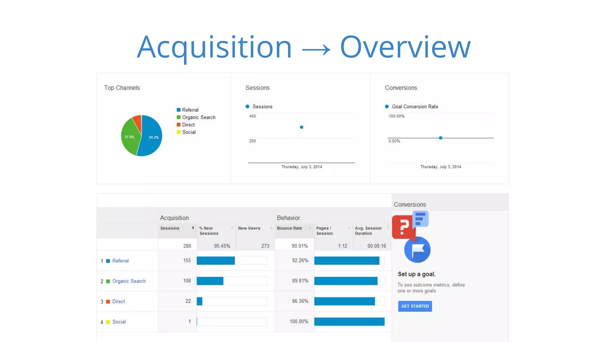 Acquisition → Overview 
 