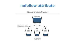 nofollow attribute 
 