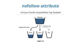 nofollow attribute 
 
