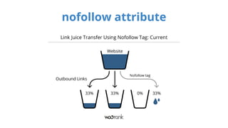 nofollow attribute 
 