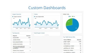 Custom Dashboards 
 