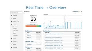 Real Time → Overview 
 