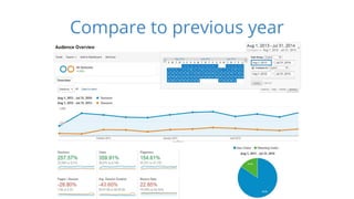Compare to previous year 
 