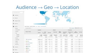 Audience → Geo → Location 
 