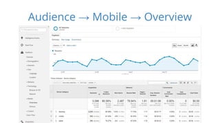 Audience → Mobile → Overview 
 