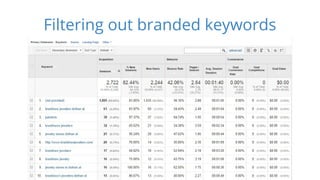 Filtering out branded keywords 
 