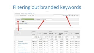 Filtering out branded keywords 
 