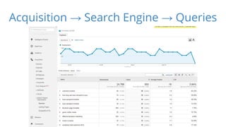 Acquisition → Search Engine → Queries 
 