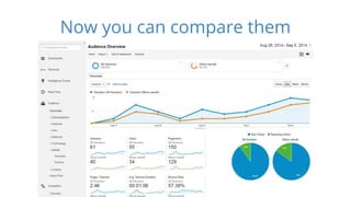 Now you can compare them 
 