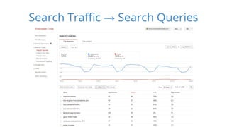 Search Traffic → Search Queries 
 
