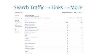 Search Traffic → Links → More 
 