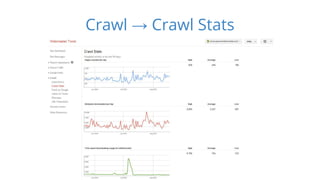 Crawl → Crawl Stats 
 