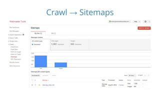 Crawl → Sitemaps 
 