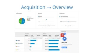 Acquisition → Overview 
 