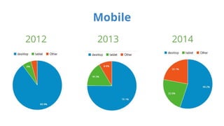 Mobile 
2012 2013 2014 
 