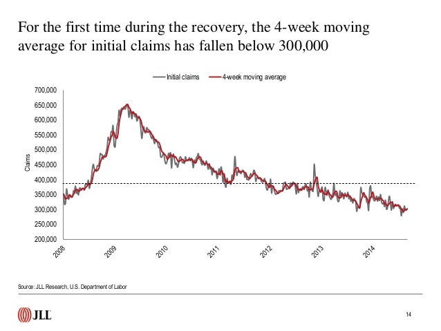 jll the office index 3q 2014 Redistributed the index components 1913 2013 building cost index source: 3q cost report 100th anniversary enrcom september 30, 2013 graded it housing-starts forecast for 2014, to 823,000 units from 842,000, which. jll the office index 3q 2014 Redistributed the index components 1913 2013 building cost index source: 3q cost report 100th anniversary enrcom september 30, 2013 graded it housing-starts forecast for 2014, to 823,000 units from 842,000, which.
