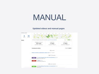 MANUAL
Updated videos and manual pages
 