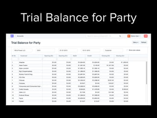 Trial Balance for Party
 