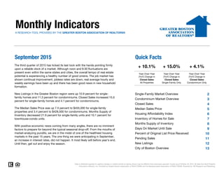 Monthly IndicatorsA RESEARCH TOOL PROVIDED BY THE GREATER BOSTON ASSOCIATION OF REALTORS®
September 2015 Quick Facts
2
3
4
5
6
7
8
9
10
11
12
13
Data is refreshed regularly to capture changes in market activity so figures shown may be different than previously reported. Current as of October 16, 2015. All data from MLS Property
Information Network, Inc. Provided by Greater Boston Association of REALTORS® and the Massachusetts Association of REALTORS®. Powered by 10K Research and Marketing.
+ 15.0%
Year-Over-Year
(YoY) Change in
Closed Sales
Single-Family Only
The third quarter of 2015 has ticked its last tock with the hands pointing firmly
upon a reliable clock of a market. Although noon and 6:30 fluctuations are
present even within the same states and cities, the overall tempo of real estate
potential is experiencing a healthy number of good omens. The job market has
shown continual improvement, jobless rates are down, real average hourly and
weekly earnings have been up and there has been good news in new household
formation.
New Listings in the Greater Boston region were up 10.9 percent for single-
family homes and 11.3 percent for condominiums. Closed Sales increased 15.0
percent for single-family homes and 4.1 percent for condominiums.
The Median Sales Price was up 7.5 percent to $455,000 for single-family
properties and 3.4 percent to $428,500 for condominiums. Months Supply of
Inventory decreased 21.9 percent for single-family units and 10.1 percent for
townhouse-condo units.
With positive economic news coming from many angles, there are no imminent
factors to prepare for beyond the typical seasonal drop-off. From the mouths of
market-analyzing pundits, we are in the midst of one of the healthiest housing
markets in the past 15 years. The one thing we were anticipating in September,
an increase in interest rates, did not happen. It most likely will before year's end.
Until then, get out and enjoy the season.
+ 4.1%
Year-Over-Year
(YoY) Change in
Closed Sales
Condominium Only
+ 10.1%
Year-Over-Year
(YoY) Change in
Closed Sales
All Properties
Single-Family Market Overview
Condominium Market Overview
Closed Sales
Median Sales Price
Housing Affordability Index
Inventory of Homes for Sale
Months Supply of Inventory
Days On Market Until Sale
Percent of Original List Price Received
City of Boston Overview
Pending Sales
New Listings
 
