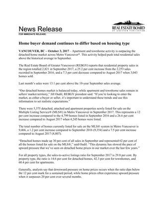 News Release
FOR IMMEDIATE RELEASE:
Home buyer demand continues to differ based on housing type
VANCOUVER, BC – October 3, 2017 – Apartment and townhome activity is outpacing the
detached home market across Metro Vancouver*. This activity helped push total residential sales
above the historical average in September.
The Real Estate Board of Greater Vancouver (REBGV) reports that residential property sales in
the region totalled 2,821 in September 2017, a 25.2 per cent increase from the 2,253 sales
recorded in September 2016, and a 7.3 per cent decrease compared to August 2017 when 3,043
homes sold.
Last month’s sales were 13.1 per cent above the 10-year September sales average.
“Our detached homes market is balanced today, while apartment and townhome sales remain in
sellers' market territory,” Jill Oudil, REBGV president said. “If you’re looking to enter the
market, as either a buyer or seller, it’s important to understand these trends and use this
information to set realistic expectations.”
There were 5,375 detached, attached and apartment properties newly listed for sale on the
Multiple Listing Service® (MLS®) in Metro Vancouver in September 2017. This represents a 12
per cent increase compared to the 4,799 homes listed in September 2016 and a 26.6 per cent
increase compared to August 2017 when 4,245 homes were listed.
The total number of homes currently listed for sale on the MLS® system in Metro Vancouver is
9,466, a 1.2 per cent increase compared to September 2016 (9,354) and a 7.5 per cent increase
compared to August 2017 (8,807).
“Detached homes made up 30 per cent of all sales in September and represented 62 per cent of
all the homes listed for sale on the MLS®,” said Oudil. “This dynamic has slowed the pace of
upward pressure that we’ve seen on detached home prices in our market over the last few years.”
For all property types, the sales-to-active listings ratio for September 2017 is 29.8 per cent. By
property type, the ratio is 14.6 per cent for detached homes, 42.3 per cent for townhomes, and
60.4 per cent for apartments.
Generally, analysts say that downward pressure on home prices occurs when the ratio dips below
the 12 per cent mark for a sustained period, while home prices often experience upward pressure
when it surpasses 20 per cent over several months.
 