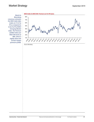  
 
   
 
Kotak Securities – Private Client Research  Please see the Disclosure/Disclaimer on the last page  For Private Circulation   13 
Market Strategy September 2019
MSCI India Vs MSCI EM: Premium (on Fw PE basis)
Source: Bloomberg
10%
20%
30%
40%
50%
60%
70%
80%
Based on 
Bloomberg 
consensus estimates 
the MSCI India Index 
trades at 17.2x Fw 
PE as compared to 
11.6x Fw PE of MSCI 
Emerging Market 
Index. The Premium 
of MSCI India over 
MSCI EM works to 
48%, which is 
slightly above the 
10 Year median 
premium of 40%. 
 