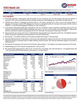 ICICI Bank Ltd.
CMP (Rs) 52 Week H/L (Rs) Mkt Cap (Rs mn)
410 444 / 295 2638481
Financials (Rs mn)* FY19 FY20E FY21E
Net Interest Income 99,478 259,124 319,643
Non-interest Income 145,122 159,866 183,200
Total Income 244,600 418,990 502,843
Growth (%) -5.6% 71.3% 20.0%
PBT 37,769 215,587 276,679
Net profit 33,629 154,145 196,442
EPS (Rs) 4.7 23.9 30.5
BVPS 135.8 173.5 196.7
P/B (x) 3.0 2.4 2.1
Slippages (%) 2.1 1.4 1.4 Source: Bloomberg
Gross NPL (%) 7.0 5.3 4.2
Net NPL (%) 2.3 1.2 1.1
ROE (%) 3.4 13.5 15.4
RoA (%) 0.4 1.5 1.7
Source: Kotak Institutional Equities; *Consolidated
Financials (Rs mn)* 1QFY19 1QFY20 % Chg
Net Interest Income 61,019 77,374 126.80
Non-Interest Income 38,518 34,254 88.93
Total Income 99,537 111,628 112.15
PBT (1,629) 27,927 NM
PAT (1,196) 19,080 NM
Slippages (%) 3.2% 1.9% -126 bps
Source: Kotak Institutional Equities; *Consolidated Source: Bloomberg
This one pager on the company is extracted from last two KIE updates dated July 28, 2019 and August 06, 2019. it does not contain events beyond that dates. We take no obligation to
update the KIE recommendations. While source of all other information is taken from Kotak Institutional Equities, the price performance and shareholding pattern chart is inputted by
Kotak PCG research team (with source as Bloomberg). It is advisable to read the full KIE report before taking any investment decision on the above company recommendation.
Share Holding Pattern (%)
Analyst: MB Mahesh, CFA / Nischint Chawathe / Dipanjan Ghosh / Shrey Singh / Venkat Madasu (Email: kspcg.research@kotak.com; Contact: +91 22 6218 6427)
Price Performance (3 Years)
Target Price (Rs)
515 25.7%
Potential Upside (%)
FII
42.9%
DII
46.3%
Others
10.8%
Key Highlights:
 ICICI Bank reported a solid quarter with NII growth of 27% YoY led by 15% YoY loan growth and 40% YoY decline in
provisions. NPL ratios are declining without any large resolutions while slippages are now within normalized levels.
 1QFY20 saw a decline in slippages by 60 bps QoQ to 1.9% (down 130 bps YoY). This is one of the lowest levels of
slippages in the past 3 years with slippages now closer to normalized levels for the bank. We expect net NPL ratio to
reduce to ~1% by FY20 and slippages to decline to 1.5% in FY20-21E.
 Loan growth maintained steady pace of growth at 15% YoY in 1QFY20. Loans to domestic corporates were up 7% YoY
whereas international lending (mostly wholesale) was down 7.5% YoY, a trend similar to previous quarters. Retail loans
however continued to witness strong growth at 22% YoY. We build 15% loan growth CAGR over FY19-22E.
 Deposit growth was strong at 21% YoY in 1QFY20 led by sharp growth in term deposits at 34% YoY. The liability franchise
stands strong and is expected to deliver benefits on the cost of funds side.
 We forecast ~13% CAGR in CASA over FY19-22E and stable CASA ratio of ~46% by FY22E.
 Reported NIM declined by 10 bps QoQ to 3.6% but we had expected the impact to be lot more. The bank will witness NIM
expansion owing to increasing share of higher yielding unsecured loans. We forecast calculated margins to increase to
3.6% by FY21E.
 We forecast 15% growth in fee income over FY19-22E, which will drive ~15% CAGR in non-interest income over FY19-22E.
 Capital adequacy at 16.2% remains strong with tier-1 ratio at 14.6%.
 We maintain BUY rating with fair value at Rs. 515 (from Rs. 510 earlier). We value the bank at ~2X adjusted book and
~13X June 2021E EPS for RoEs that can move back to ~15% by FY20-21.
80
110
140
170
200
230
Apr-16
Jun-16
Aug-16
Oct-16
Dec-16
Feb-17
Apr-17
Jun-17
Aug-17
Oct-17
Dec-17
Feb-18
Apr-18
Jun-18
Aug-18
Oct-18
Dec-18
Feb-19
Apr-19
Jun-19
Aug-19
ICICI Bank Ltd. Nifty
 