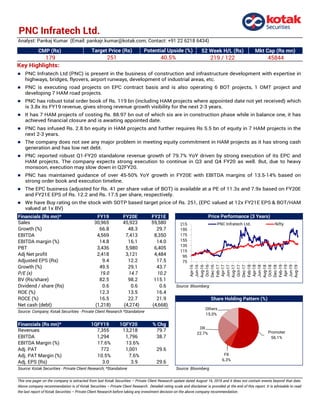 PNC Infratech Ltd.
CMP (Rs) 52 Week H/L (Rs) Mkt Cap (Rs mn)
179 219 / 122 45844
Financials (Rs mn)* FY19 FY20E FY21E
Sales 30,965 45,923 59,580
Growth (%) 66.8 48.3 29.7
EBITDA 4,569 7,413 8,350
EBITDA margin (%) 14.8 16.1 14.0
PBT 3,436 5,980 6,405
Adj Net profit 2,418 3,121 4,484
Adjusted EPS (Rs) 9.4 12.2 17.5
Growth (%) 49.5 29.1 43.7
P/E (x) 19.0 14.7 10.2
BV (Rs/share) 82.5 98.2 115.1
Dividend / share (Rs) 0.6 0.6 0.6 Source: Bloomberg
ROE (%) 12.3 13.5 16.4
ROCE (%) 16.5 22.7 21.9
Net cash (debt) (1,218) (4,274) (4,668)
Source: Company; Kotak Securities - Private Client Research *Standalone
Financials (Rs mn)* 1QFY19 1QFY20 % Chg
Revenues 7,355 13,218 79.7
EBITDA 1,294 1,796 38.7
EBITDA Margin (%) 17.6% 13.6%
Adj. PAT 772 1,001 29.6
Adj. PAT Margin (%) 10.5% 7.6%
Adj. EPS (Rs) 3.0 3.9 29.6
Source: Kotak Securities - Private Client Research; *Standalone Source: Bloomberg
This one pager on the company is extracted from last Kotak Securities – Private Client Research update dated August 16, 2019 and it does not contain events beyond that date.
Above company recommendation is of Kotak Securities – Private Client Research. Detailed rating scale and disclaimer is provided at the end of this report. It is advisable to read
the last report of Kotak Securities – Private Client Research before taking any investment decision on the above company recommendation.
Share Holding Pattern (%)
Analyst: Pankaj Kumar (Email: pankajr.kumar@kotak.com; Contact: +91 22 6218 6434)
Price Performance (3 Years)
Target Price (Rs)
251 40.5%
Potential Upside (%)
Promoter
56.1%
FII
6.3%
DII
22.7%
Others
15.0%
Key Highlights:
 PNC Infratech Ltd (PNC) is present in the business of construction and infrastructure development with expertise in
highways, bridges, flyovers, airport runways, development of industrial areas, etc.
 PNC is executing road projects on EPC contract basis and is also operating 6 BOT projects, 1 OMT project and
developing 7 HAM road projects.
 PNC has robust total order book of Rs. 119 bn (including HAM projects where appointed date not yet received) which
is 3.8x its FY19 revenue, gives strong revenue growth visibility for the next 2-3 years.
 It has 7 HAM projects of costing Rs. 88.97 bn out of which six are in construction phase while in balance one, it has
achieved financial closure and is awaiting appointed date.
 PNC has infused Rs. 2.8 bn equity in HAM projects and further requires Rs 5.5 bn of equity in 7 HAM projects in the
next 2-3 years.
 The company does not see any major problem in meeting equity commitment in HAM projects as it has strong cash
generation and has low net debt.
 PNC reported robust Q1-FY20 standalone revenue growth of 79.7% YoY driven by strong execution of its EPC and
HAM projects. The company expects strong execution to continue in Q3 and Q4 FY20 as well. But, due to heavy
monsoon, execution may slow down in Q2FY20.
 PNC has maintained guidance of over 45-50% YoY growth in FY20E with EBITDA margins of 13.5-14% based on
strong order book and execution timeline.
 The EPC business (adjusted for Rs. 41 per share value of BOT) is available at a PE of 11.3x and 7.9x based on FY20E
and FY21E EPS of Rs. 12.2 and Rs. 17.5 per share, respectively.
 We have Buy rating on the stock with SOTP based target price of Rs. 251, (EPC valued at 12x FY21E EPS & BOT/HAM
valued at 1x BV)
75
95
115
135
155
175
195
215
Apr-16
Jun-16
Aug-16
Oct-16
Dec-16
Feb-17
Apr-17
Jun-17
Aug-17
Oct-17
Dec-17
Feb-18
Apr-18
Jun-18
Aug-18
Oct-18
Dec-18
Feb-19
Apr-19
Jun-19
Aug-19
PNC Infratech Ltd. Nifty
 