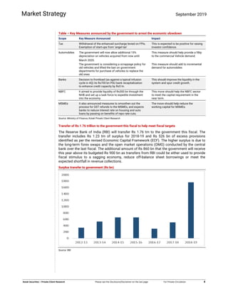  
 
   
 
Kotak Securities – Private Client Research  Please see the Disclosure/Disclaimer on the last page  For Private Circulation   8 
Market Strategy September 2019
Table – Key Measures announced by the government to arrest the economic slowdown
Scope Key Measure Announced Impact
Tax Withdrawal of the enhanced surcharge levied on FPIs. This is expected to be positive for raising
Exemption of start-ups from ‘angel tax’ investor confidence.
Automobiles The government will now allow additional 15% This measure should help provide a fillip
depreciation on vehicles acquired from now until to the commercial Vehicle demand.
March 2020.
The government is considering a scrappage policy for This measure should add to incremental
old vehicles and lifted the ban on government demand for automobiles
departments for purchase of vehicles to replace the
old ones
Banks Decision to frontload (as against a typical infusion This should improve the liquidity in the
cycle in 4Q) its Rs700 bn PSU bank recapitalization system and spur credit growth.
to enhance credit capacity by Rs5 tn.
NBFC It aimed to provide liquidity of Rs300 bn through the This move should help the NBFC sector
NHB and set up a task force to expedite investment to meet the capital requirement in the
into the economy near term.
MSMEs It also announced measures to smoothen out the The move should help reduce the
process for GST refunds to the MSMEs, and expects working capital for MSMEs.
banks to reduce interest rate on housing and auto
loans by passing on benefits of repo rate cuts.
Source: Ministry of Finance, Kotak Private Client Research
Transfer of Rs 1.76 trillion to the government this fiscal to help meet fiscal targets
The Reserve Bank of India (RBI) will transfer Rs 1.76 trn to the government this fiscal. The
transfer includes Rs 1.23 trn of surplus for 2018-19 and Rs 526 bn of excess provisions
identified as per the revised Economic Capital Framework (ECF). The higher surplus is due to
the long-term forex swaps and the open market operations (OMO) conducted by the central
bank over the last fiscal. The additional amount of Rs 860 bn that the government will receive
this year above its budgeted Rs 900 bn as transfers from RBI could be either used to provide
fiscal stimulus to a sagging economy, reduce off-balance sheet borrowings or meet the
expected shortfall in revenue collections.
Surplus transfer to government (Rs bn)
Source: RBI
 
 