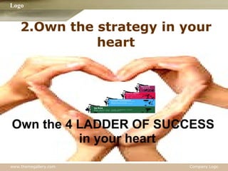 2.Own the strategy in your heart Own the 4 LADDER OF SUCCESS in your heart 