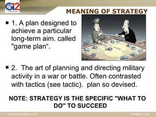 MEANING OF STRATEGY 1. A plan designed to achieve a particular long-term aim. called "game plan“. 2. The art of planning and directing military activity in a war or battle. Often contrasted with tactics (see tactic).  plan so devised.  NOTE: STRATEGY IS THE SPECIFIC "WHAT TO DO" TO SUCCEED 